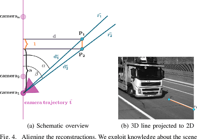Figure 4 for Deep 2.5D Vehicle Classification with Sparse SfM Depth Prior for Automated Toll Systems