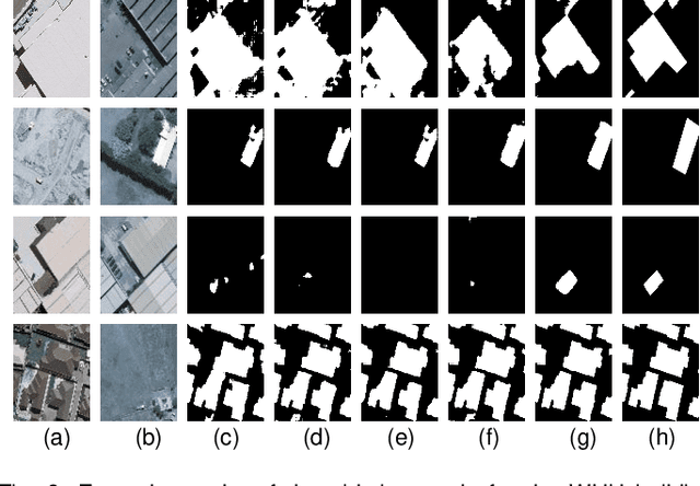 Figure 2 for Building Change Detection for Remote Sensing Images Using a Dual Task Constrained Deep Siamese Convolutional Network Model