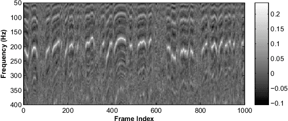 Figure 1 for Joint Robust Voicing Detection and Pitch Estimation Based on Residual Harmonics