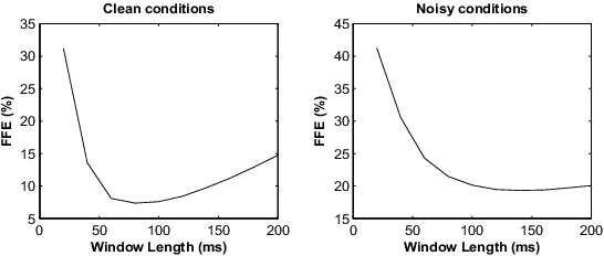 Figure 4 for Joint Robust Voicing Detection and Pitch Estimation Based on Residual Harmonics