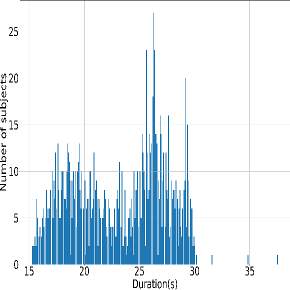 Figure 1 for Sound Dr -- A database of Respiratory Sound and Baseline System for COVID-19 Detection