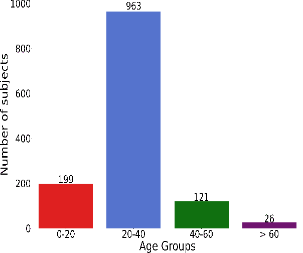 Figure 2 for Sound Dr -- A database of Respiratory Sound and Baseline System for COVID-19 Detection