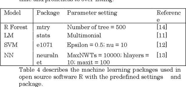 Figure 3 for Prediction Analysis of Optical Tracker Parameters using Machine Learning Approaches for efficient Head Tracking