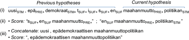 Figure 3 for A Hybrid Morpheme-Word Representation for Machine Translation of Morphologically Rich Languages