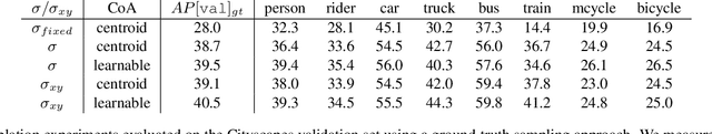 Figure 4 for Instance Segmentation by Jointly Optimizing Spatial Embeddings and Clustering Bandwidth