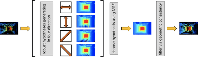 Figure 4 for PHI-MVS: Plane Hypothesis Inference Multi-view Stereo for Large-Scale Scene Reconstruction