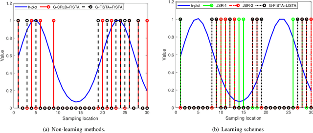 Figure 2 for Learning to Sample: Data-Driven Sampling and Reconstruction of FRI Signals