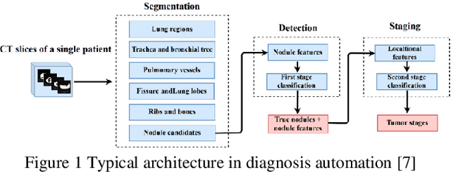 Figure 1 for Lightweight Combinational Machine Learning Algorithm for Sorting Canine Torso Radiographs
