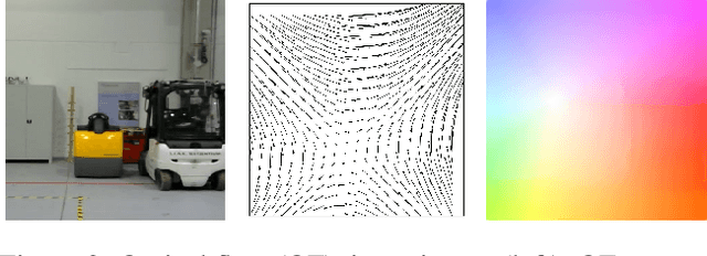Figure 3 for ViPR: Visual-Odometry-aided Pose Regression for 6DoF Camera Localization
