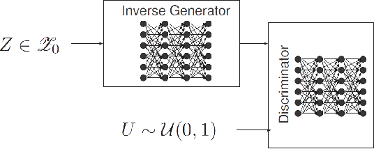Figure 2 for Universal Data Anomaly Detection via Inverse Generative Adversary Network