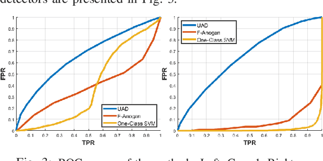 Figure 3 for Universal Data Anomaly Detection via Inverse Generative Adversary Network