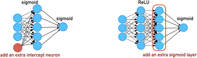 Figure 3 for Generative Adversarial Nets for Robust Scatter Estimation: A Proper Scoring Rule Perspective