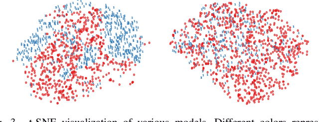 Figure 3 for Improve Model Generalization and Robustness to Dataset Bias with Bias-regularized Learning and Domain-guided Augmentation