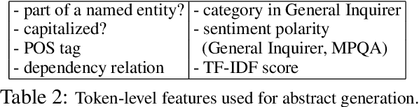 Figure 2 for Neural Network-Based Abstract Generation for Opinions and Arguments