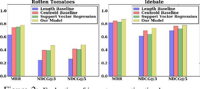 Figure 3 for Neural Network-Based Abstract Generation for Opinions and Arguments