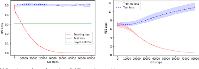 Figure 2 for Superpolynomial Lower Bounds for Learning One-Layer Neural Networks using Gradient Descent
