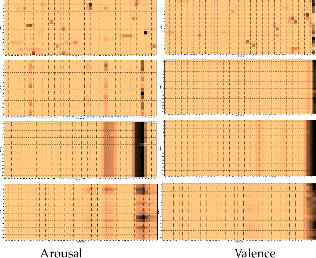 Figure 4 for Expert and Crowd-Guided Affect Annotation and Prediction