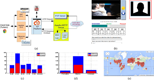 Figure 2 for Expert and Crowd-Guided Affect Annotation and Prediction