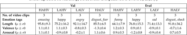 Figure 3 for Expert and Crowd-Guided Affect Annotation and Prediction