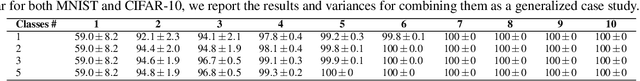 Figure 2 for Integrity Fingerprinting of DNN with Double Black-box Design and Verification