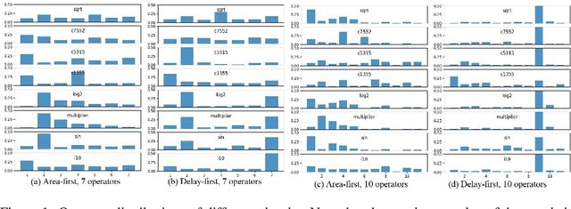 Figure 2 for Rethinking Reinforcement Learning based Logic Synthesis