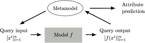 Figure 1 for Towards Reverse-Engineering Black-Box Neural Networks