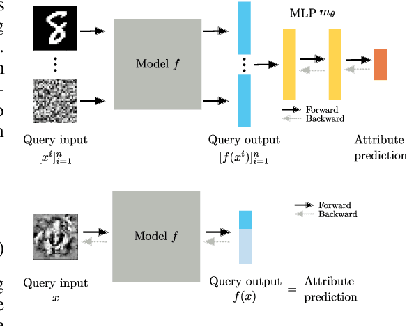 Figure 2 for Towards Reverse-Engineering Black-Box Neural Networks
