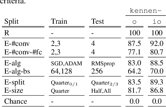 Figure 4 for Towards Reverse-Engineering Black-Box Neural Networks