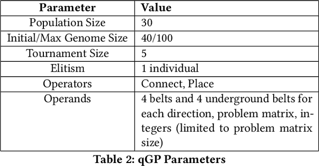 Figure 4 for The Factory Must Grow: Automation in Factorio