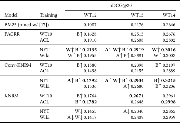 Figure 1 for An Approach for Weakly-Supervised Deep Information Retrieval