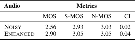 Figure 2 for Real-time Streaming Wave-U-Net with Temporal Convolutions for Multichannel Speech Enhancement