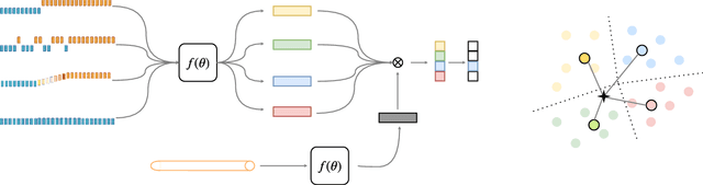 Figure 3 for Automatic Learning to Detect Concept Drift