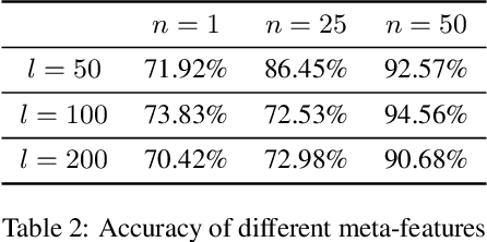 Figure 4 for Automatic Learning to Detect Concept Drift