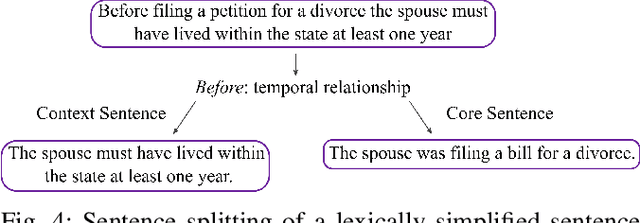 Figure 4 for Unsupervised Simplification of Legal Texts