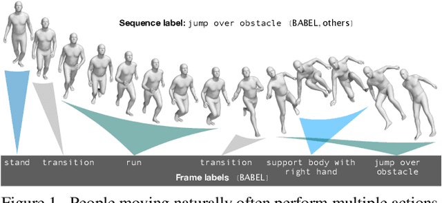 Figure 1 for BABEL: Bodies, Action and Behavior with English Labels