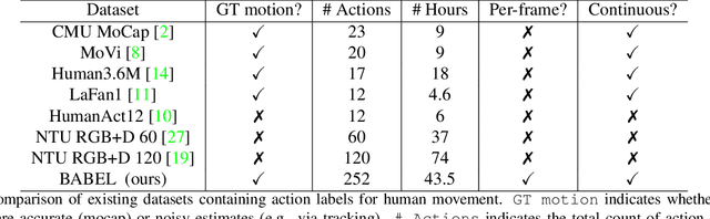 Figure 2 for BABEL: Bodies, Action and Behavior with English Labels