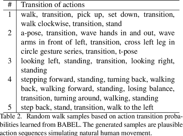 Figure 4 for BABEL: Bodies, Action and Behavior with English Labels