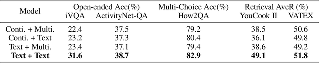 Figure 2 for Towards Fast Adaptation of Pretrained Contrastive Models for Multi-channel Video-Language Retrieval