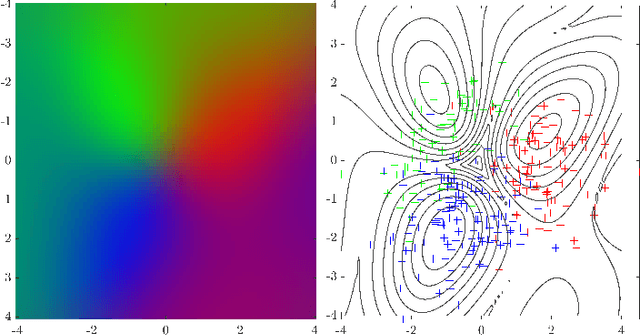 Figure 2 for Gaussian Processes Semantic Map Representation