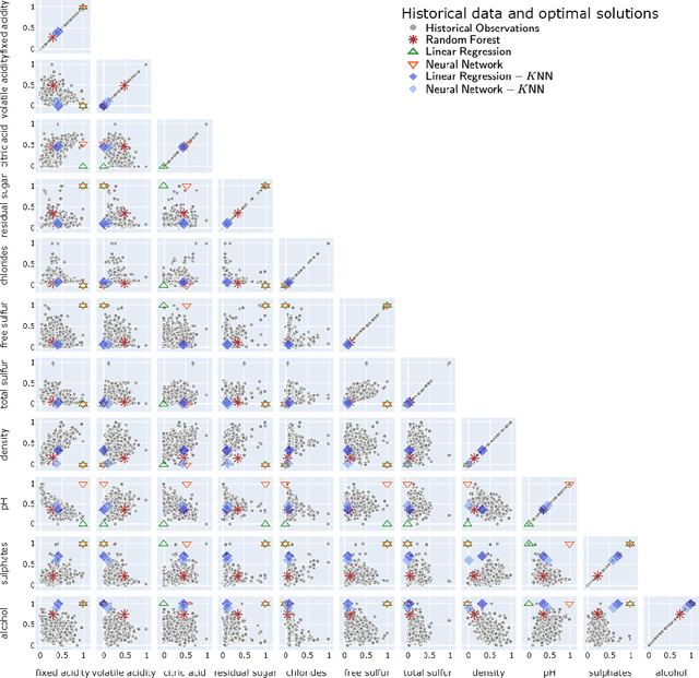 Figure 3 for Careful! Training Relevance is Real