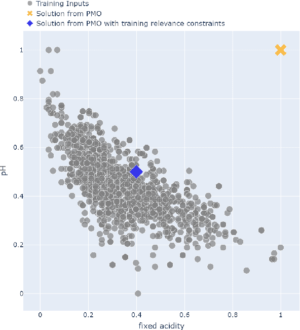 Figure 1 for Careful! Training Relevance is Real