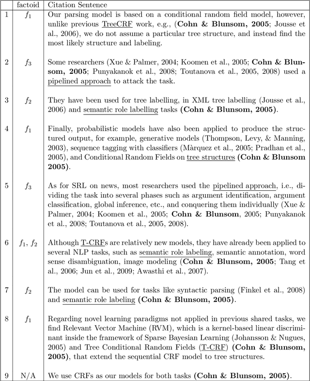 Figure 3 for Generating Extractive Summaries of Scientific Paradigms