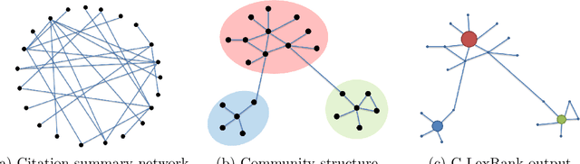 Figure 2 for Generating Extractive Summaries of Scientific Paradigms