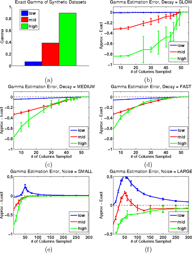 Figure 3 for On the Estimation of Coherence