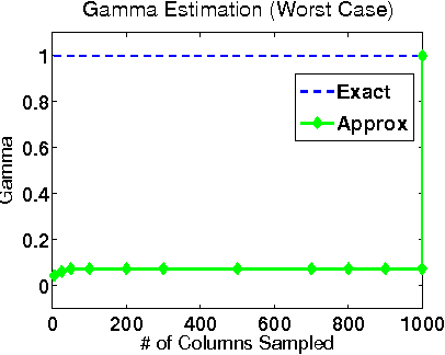 Figure 2 for On the Estimation of Coherence