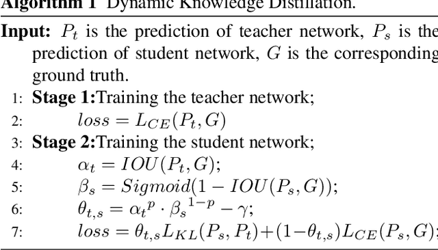 Figure 4 for Dynamic Knowledge Distillation with A Single Stream Structure for RGB-D Salient Object Detection