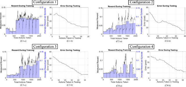 Figure 4 for Toward Synergic Learning for Autonomous Manipulation of Deformable Tissues via Surgical Robots: An Approximate Q-Learning Approach