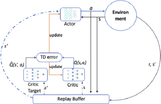 Figure 2 for Actor-Critic Scheduling for Path-Aware Air-to-Ground Multipath Multimedia Delivery