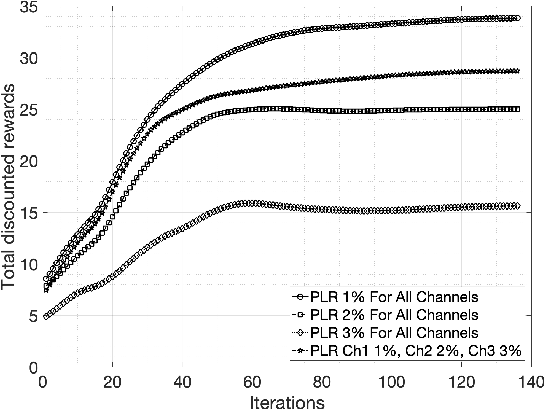 Figure 3 for Actor-Critic Scheduling for Path-Aware Air-to-Ground Multipath Multimedia Delivery