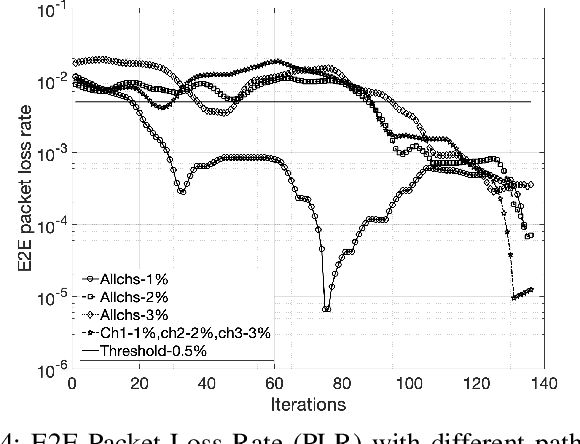 Figure 4 for Actor-Critic Scheduling for Path-Aware Air-to-Ground Multipath Multimedia Delivery
